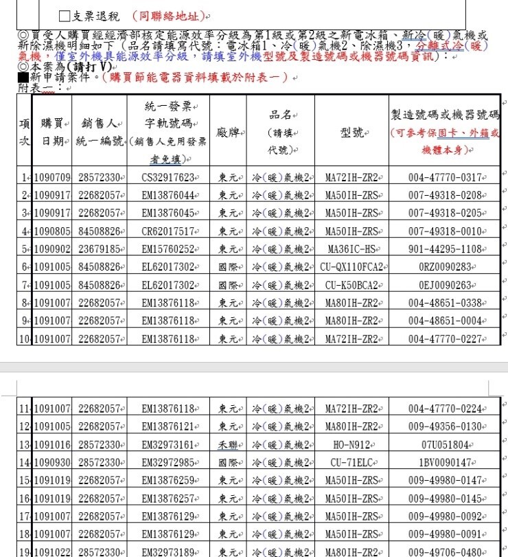 Excerpt from a list for the replacement of Level 1 energy-saving inverter air conditioners on campus in 2020 (for the complete document, please refer to <span style=