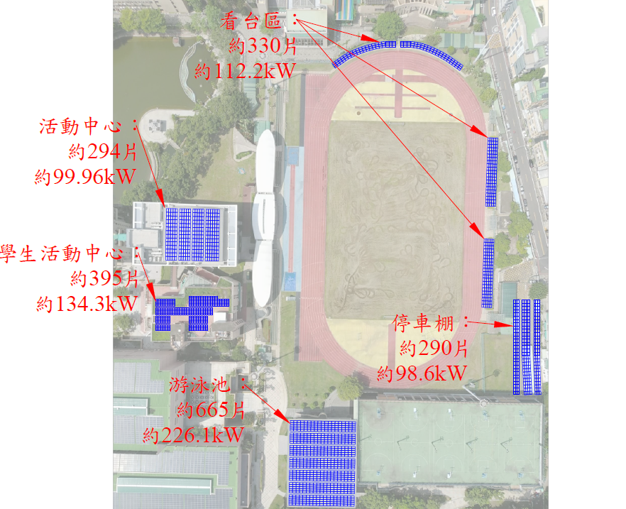 Additional solar energy equipment expected to be installed on NCUE’s Jin-De Campus after 2023 (excerpt)