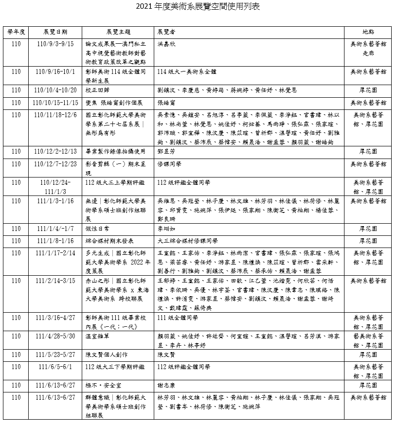 The table below lists the exhibitions organized at the Baisha Art Center in 2021.