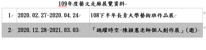 List of exhibition data of the Arts and Culture Corridor in 2020